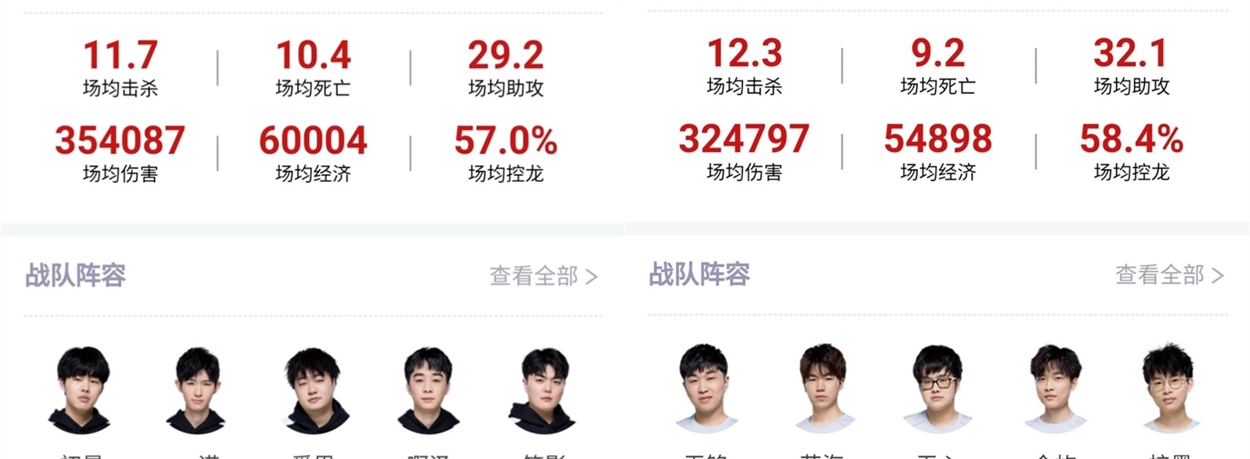 商业回收